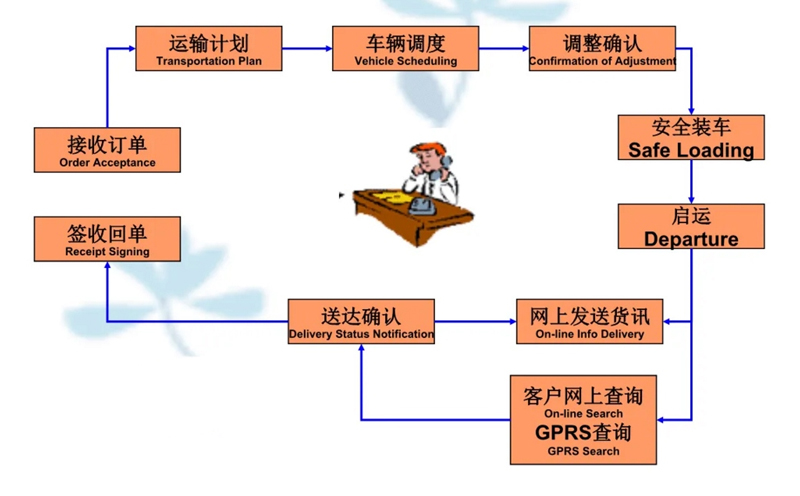 苏州到秦都搬家公司-苏州到秦都长途搬家公司